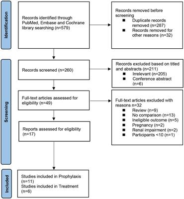 Strategies involving low-molecular-weight heparin for the treatment and prevention of venous thromboembolism in patients with obesity: A systematic review and meta-analysis